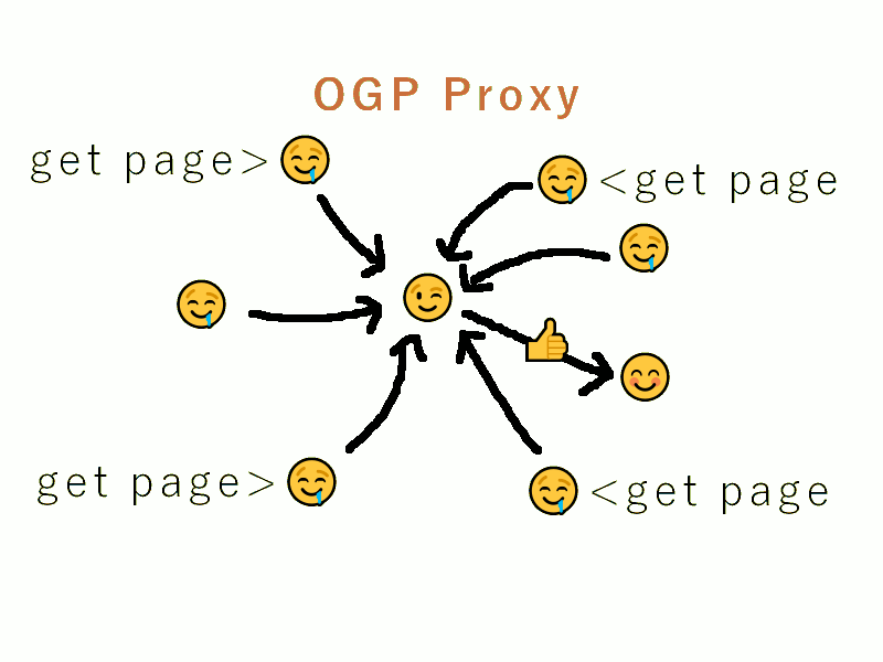 OGP Proxy